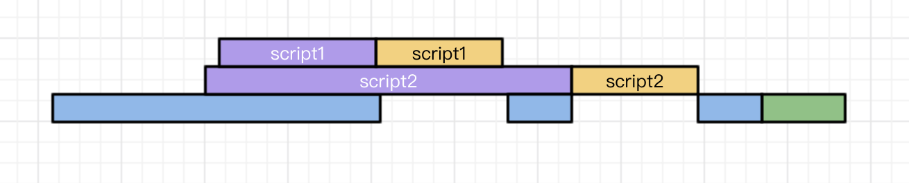 asyncScript