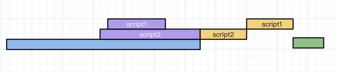 deferScript