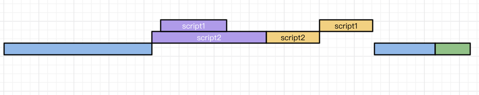 normalScript