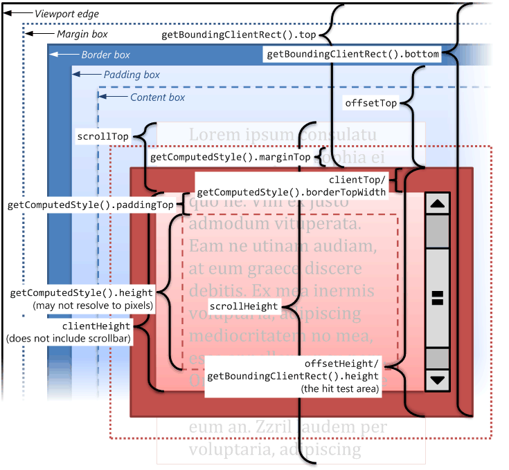 position1