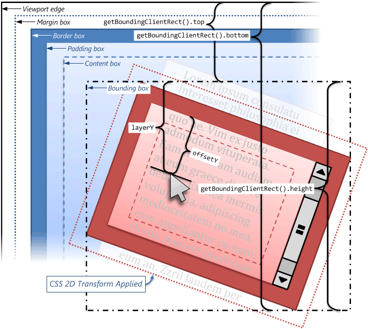 position2