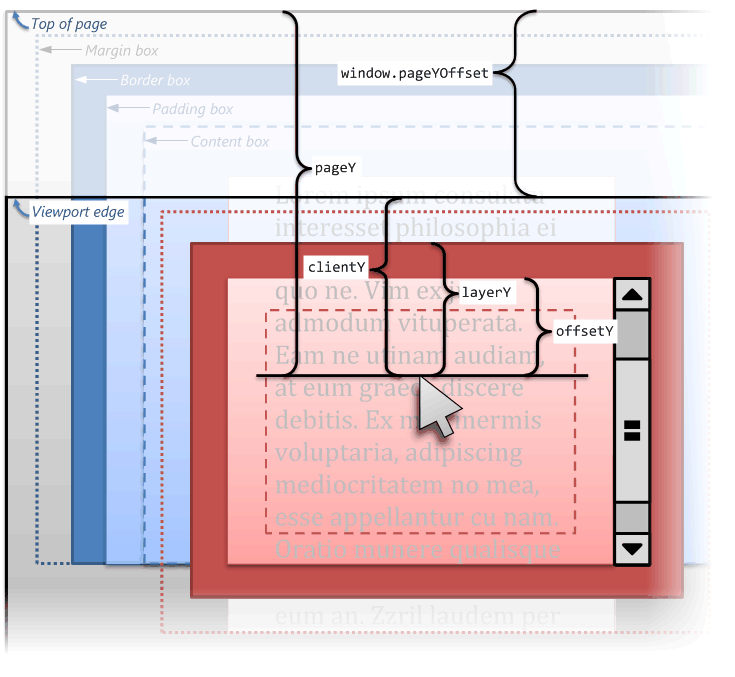 position3