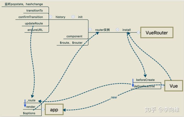 vue-router.jpg