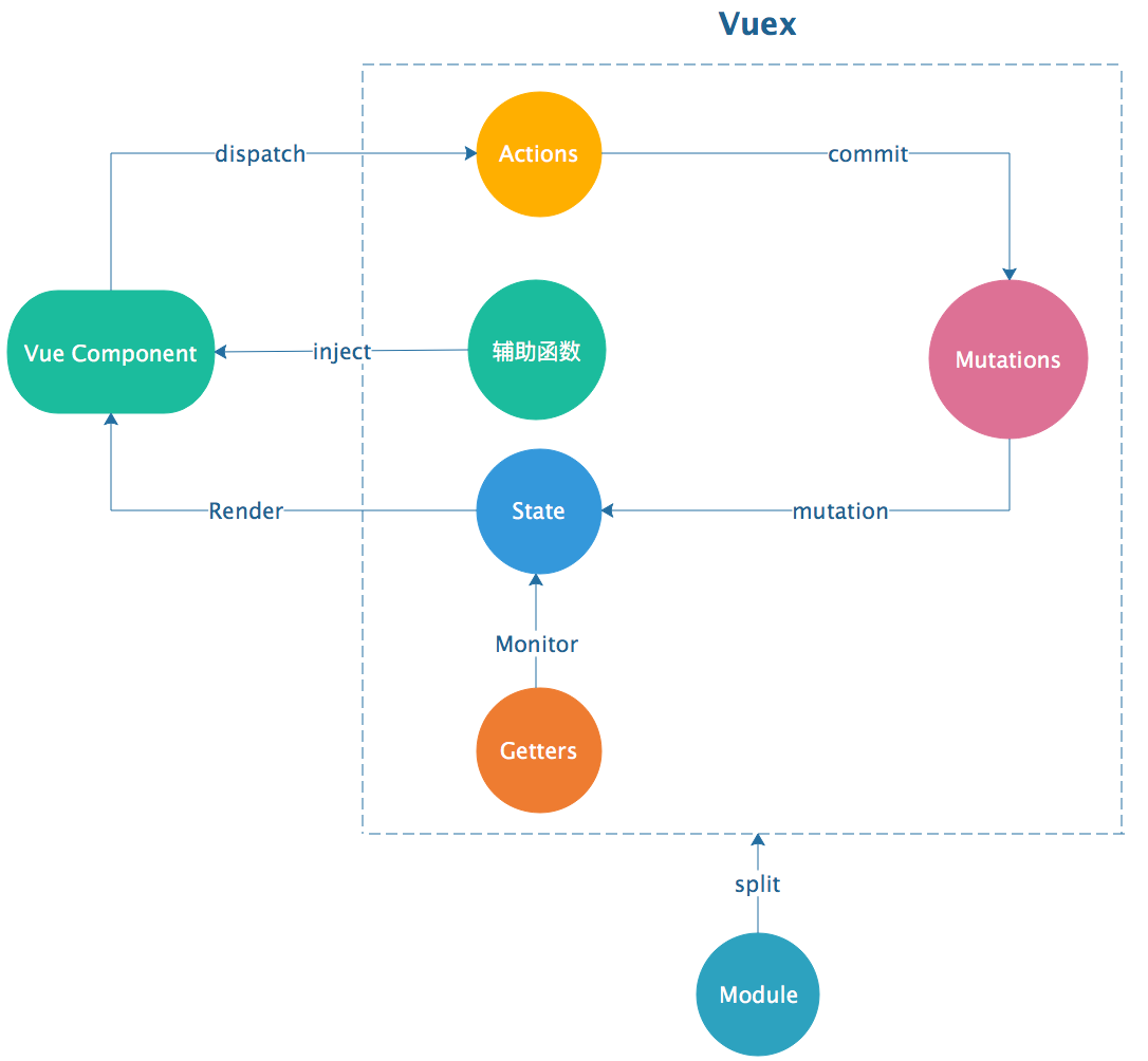 vuex.jpg